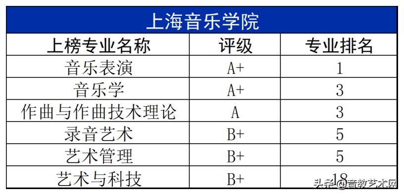 最新音乐学院专业排名公布(中国最好的音乐学院排名)