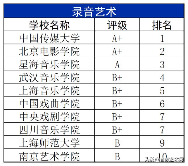 最新音乐学院专业排名公布(中国最好的音乐学院排名)