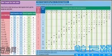 aql抽样标准表解读(国标aql抽样标准表)