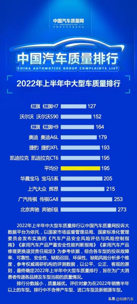 最新中大型车质量排行，最好轿车排行榜前十名(附2022年最新排行榜前十名单)