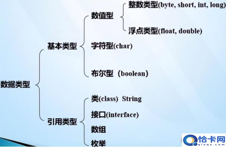 Java里的数据类型有哪些(Java里的数据类型讲解)