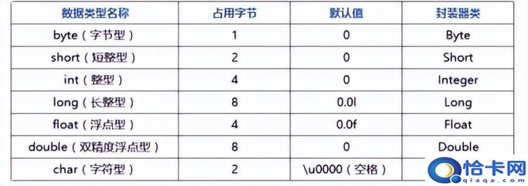 Java里的数据类型有哪些(Java里的数据类型讲解)