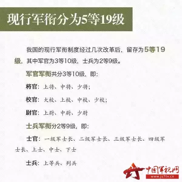 消防士兵军衔级别图片（军衔与官职对照表）