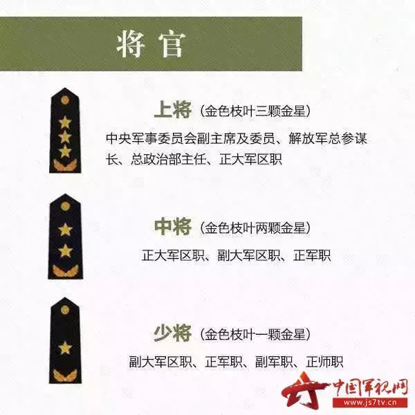 消防士兵军衔级别图片（军衔与官职对照表）