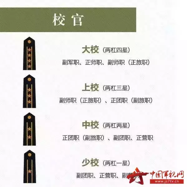 消防士兵军衔级别图片（军衔与官职对照表）