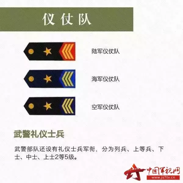 消防士兵军衔级别图片（军衔与官职对照表）
