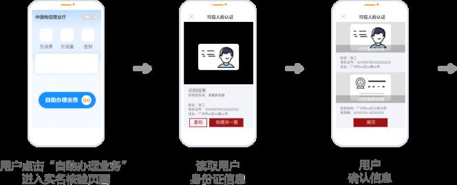 身份证2022最新游戏注册有效(10000个有效的实名认证人脸识别)