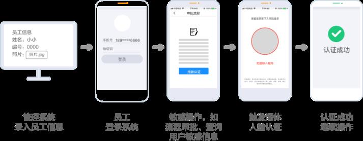 身份证2022最新游戏注册有效(10000个有效的实名认证人脸识别)