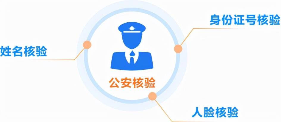 身份证2022最新游戏注册有效(10000个有效的实名认证人脸识别)