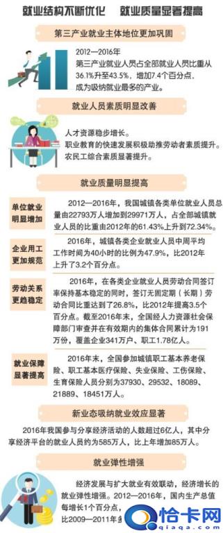 如何提高就业能力(提高就业能力的技巧)