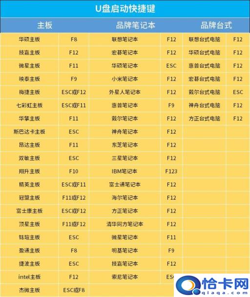 怎样用u盘重装win10系统教程(如何使用u盘重装win10系统教程)
