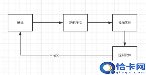 宏基电脑设置u盘启动确启动不了(宏台式设置u盘启动不)