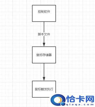 宏基电脑设置u盘启动确启动不了(宏台式设置u盘启动不)