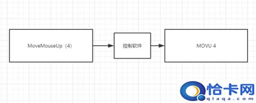 宏基电脑设置u盘启动确启动不了(宏台式设置u盘启动不)