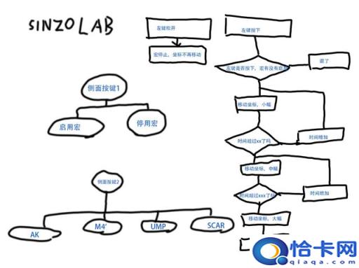 宏基电脑设置u盘启动确启动不了(宏台式设置u盘启动不)