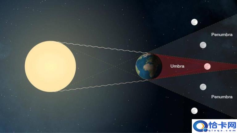 月食是什么(月食的产生原理)