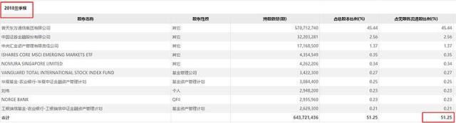 盘点近年来的几大妖股(1993年至2020年历年十大牛股)