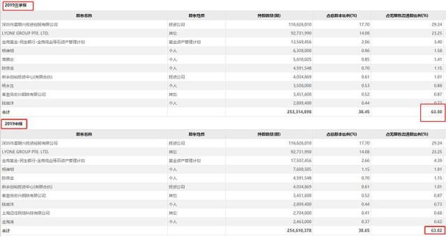 盘点近年来的几大妖股(1993年至2020年历年十大牛股)