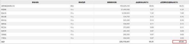 盘点近年来的几大妖股(1993年至2020年历年十大牛股)