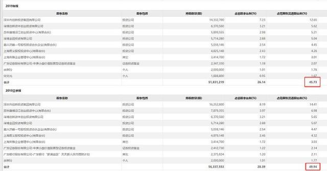盘点近年来的几大妖股(1993年至2020年历年十大牛股)