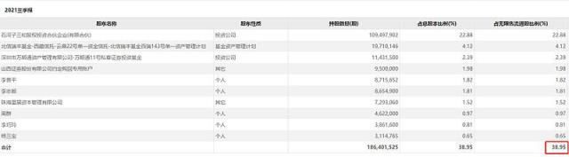 盘点近年来的几大妖股(1993年至2020年历年十大牛股)
