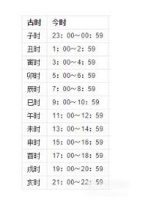 十二生肖对应12时辰(时辰对照表,十二生肖时辰对照表)