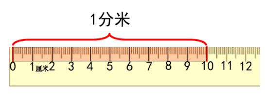 厘米与米的换算专项练习(cm是厘米还是分米)