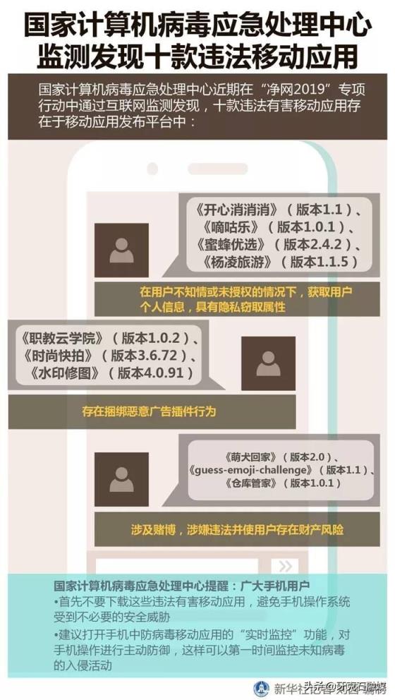 这10款App有害,千万别下！，十大禁用软件app排行(附2022年最新排名前十榜单)