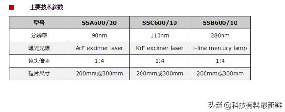 上海微电子股票代码是多少(光刻机唯一上市公司叫什么名字)
