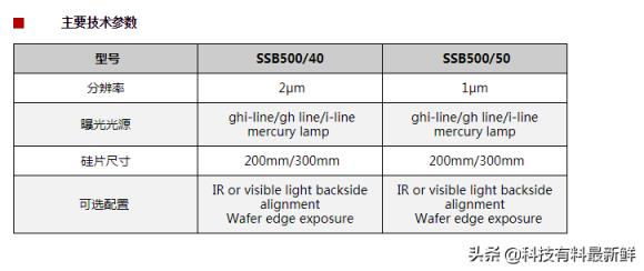 上海微电子股票代码是多少(光刻机唯一上市公司叫什么名字)