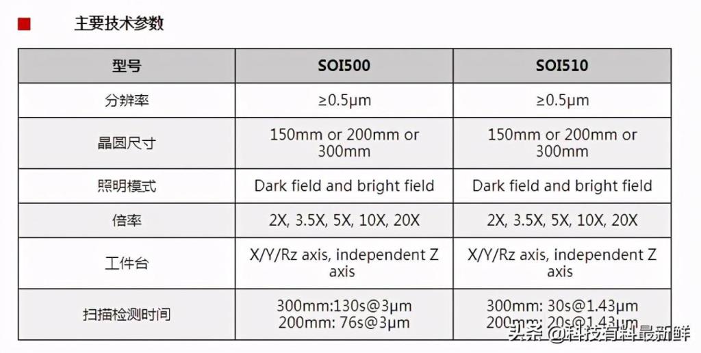 上海微电子股票代码是多少(光刻机唯一上市公司叫什么名字)