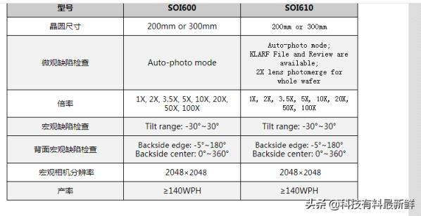 上海微电子股票代码是多少(光刻机唯一上市公司叫什么名字)