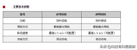 上海微电子股票代码是多少(光刻机唯一上市公司叫什么名字)