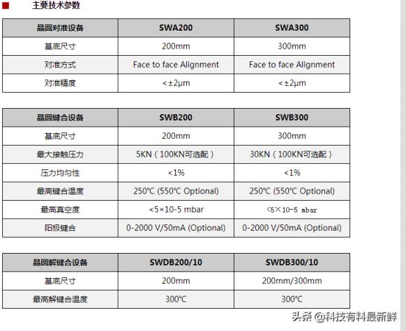上海微电子股票代码是多少(光刻机唯一上市公司叫什么名字)