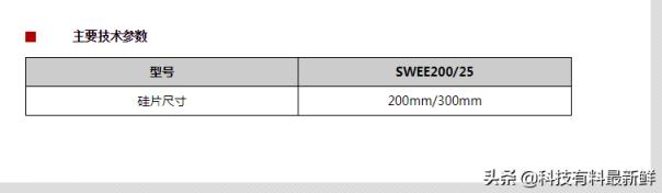 上海微电子股票代码是多少(光刻机唯一上市公司叫什么名字)