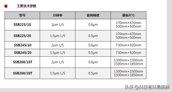 上海微电子股票代码是多少(光刻机唯一上市公司叫什么名字)