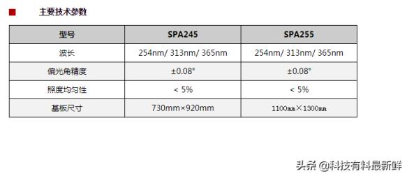 上海微电子股票代码是多少(光刻机唯一上市公司叫什么名字)