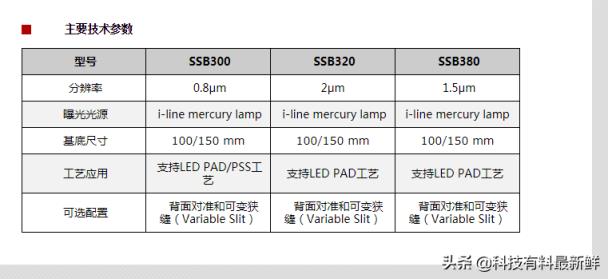 上海微电子股票代码是多少(光刻机唯一上市公司叫什么名字)