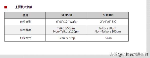 上海微电子股票代码是多少(光刻机唯一上市公司叫什么名字)