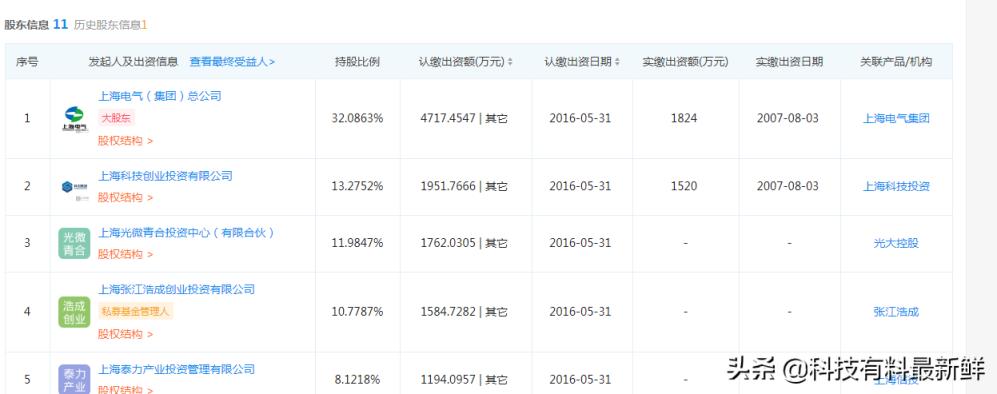 上海微电子股票代码是多少(光刻机唯一上市公司叫什么名字)