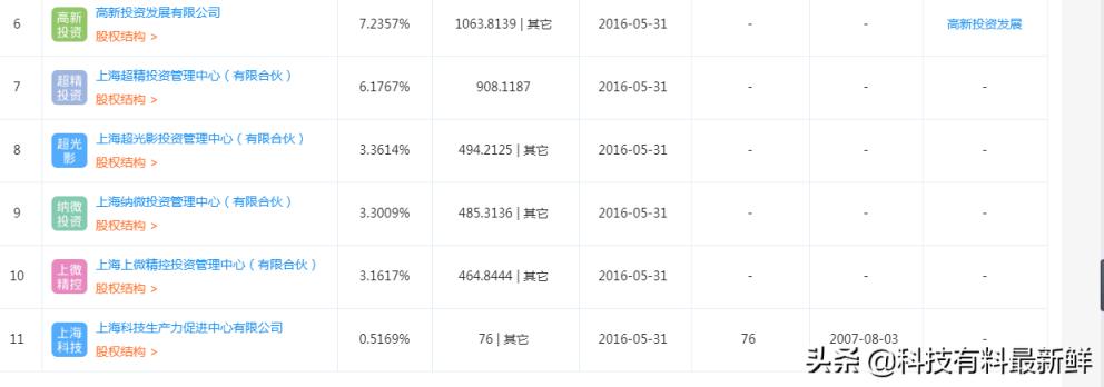 上海微电子股票代码是多少(光刻机唯一上市公司叫什么名字)