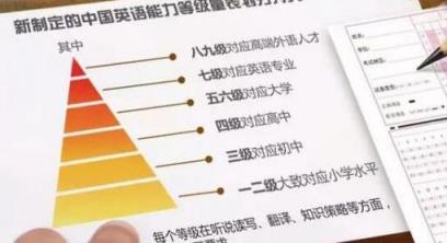 英语四六级今日查分(英语四六级毕业后还能考吗)