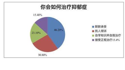 悲观主义者的四个特性英文(长期悲观属于抑郁吗)
