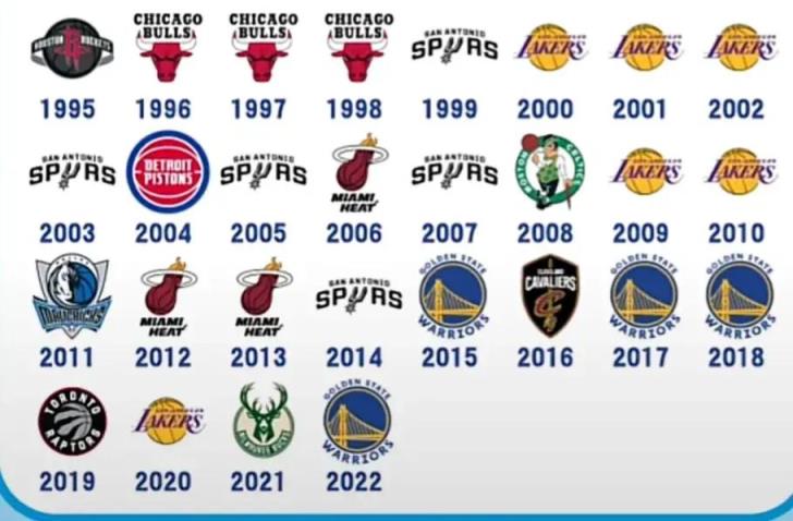 篮球站位图解一二三四五号位对应的人(篮球场的5个位置图解)