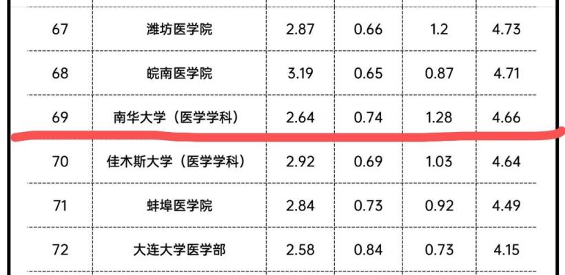 南华大学什么是啥档次（考上南华大学意味着什么）
