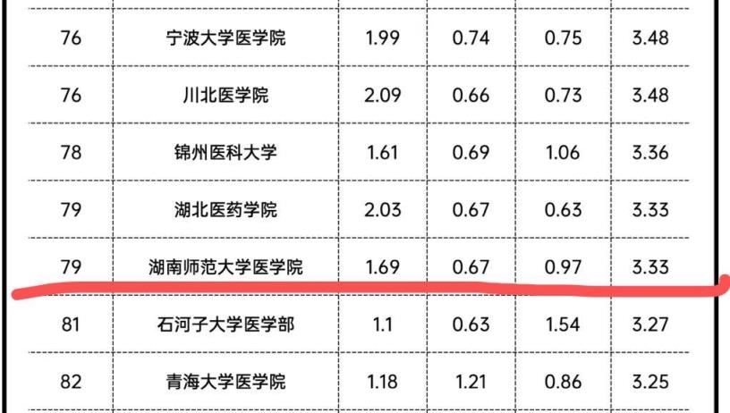南华大学什么是啥档次（考上南华大学意味着什么）