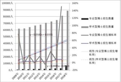临床医学专博与学博的区别(学博和专博哪个含金量高)