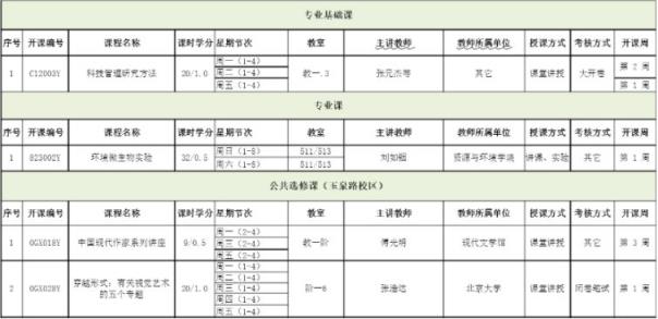 临床医学专博与学博的区别(学博和专博哪个含金量高)