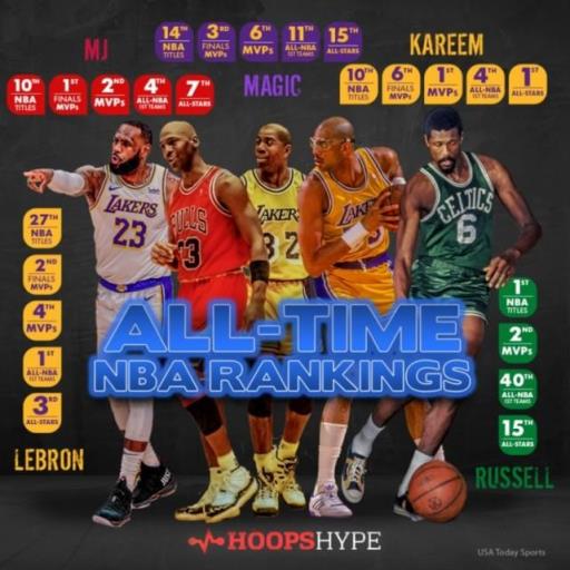 nba历史75大巨星名单排名（NBA官方公布75大巨星排名）