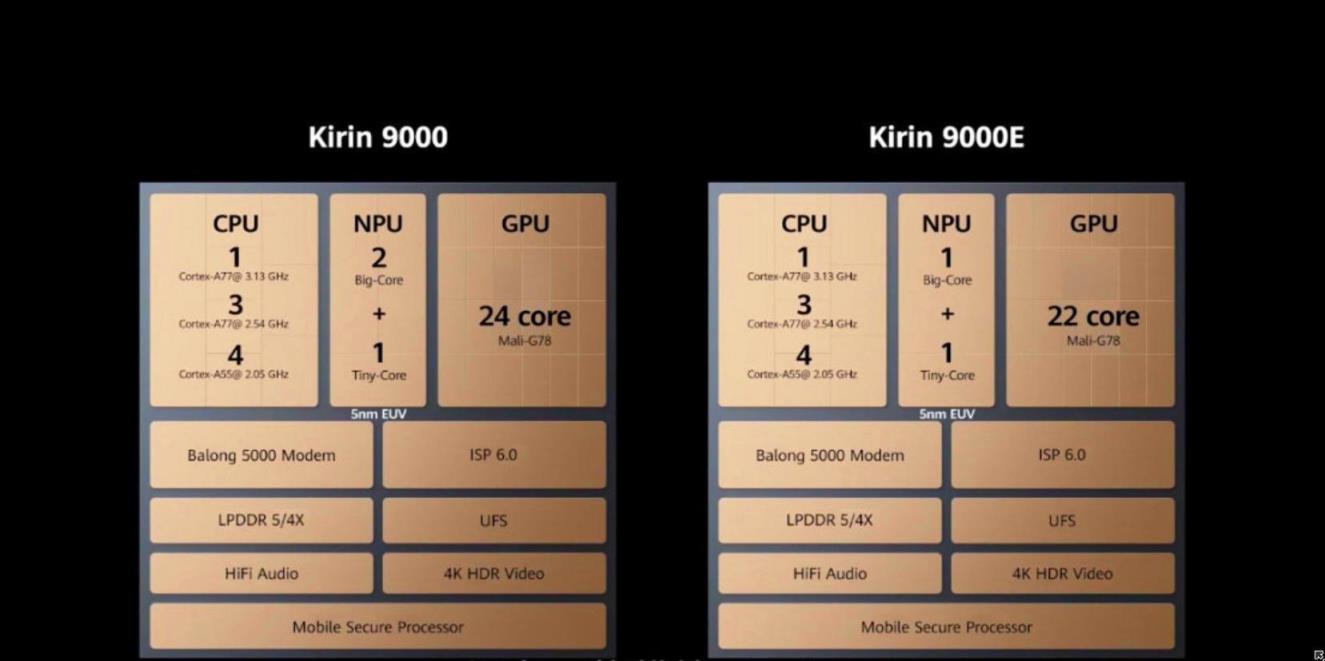 麒麟9890属于什么档次(麒麟980和麒麟9000差距有多大)